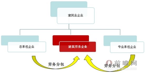 建筑勞務分包 行業現狀、合規要點與未來趨勢